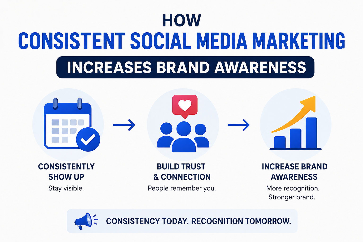 How Consistent Social Media Marketing Increases Brand Awareness